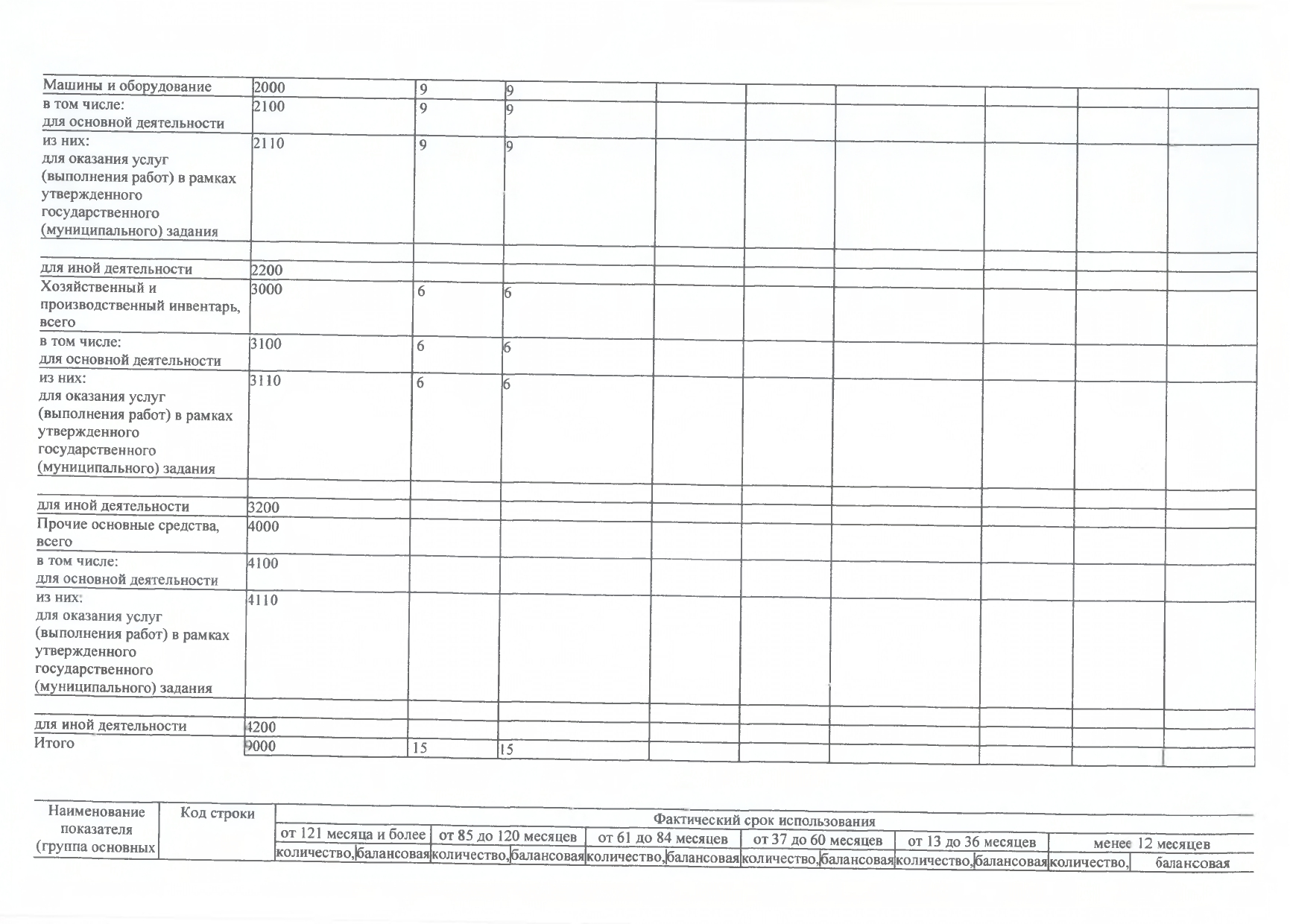 Отчет о результатах деятельности на 01.01.2024г_page-0036.jpg